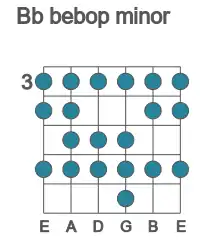 Guitar scale for Bb bebop minor in position 3